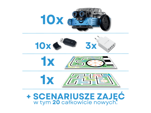Makeblock Laboratorium - Zestaw do pracowni robotyki