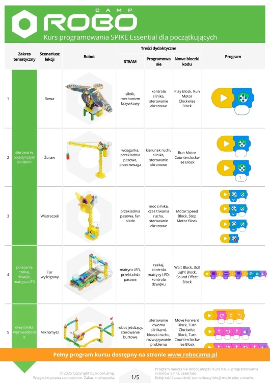 RoboCamp - Kurs programowania SPIKE Essential dla początkujących