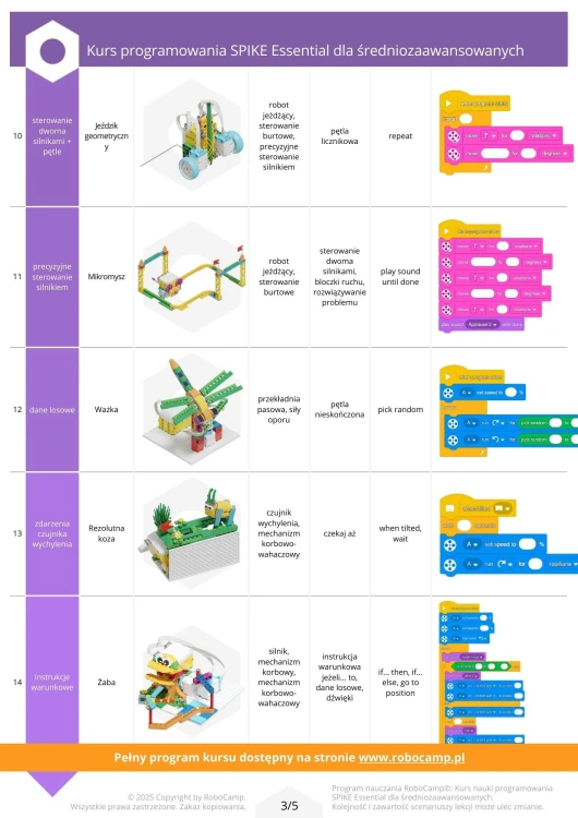 RoboCamp - Kurs programowania SPIKE Essential dla średniozaawansowanych