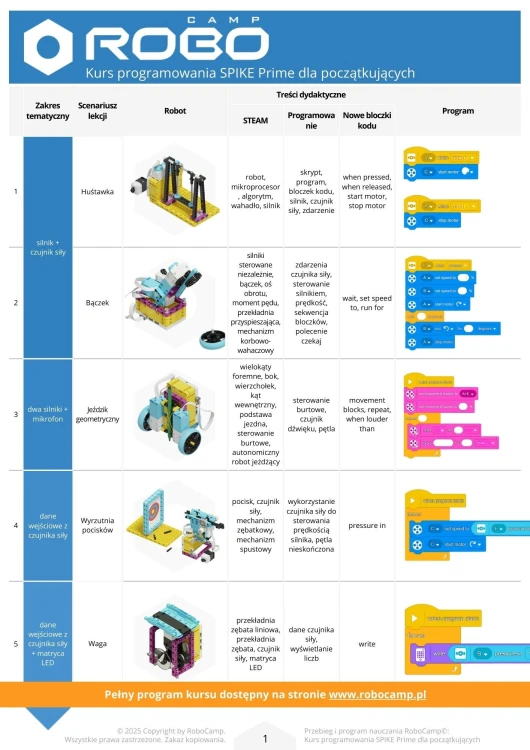 RoboCamp - Kurs programowania SPIKE Prime dla początkujących