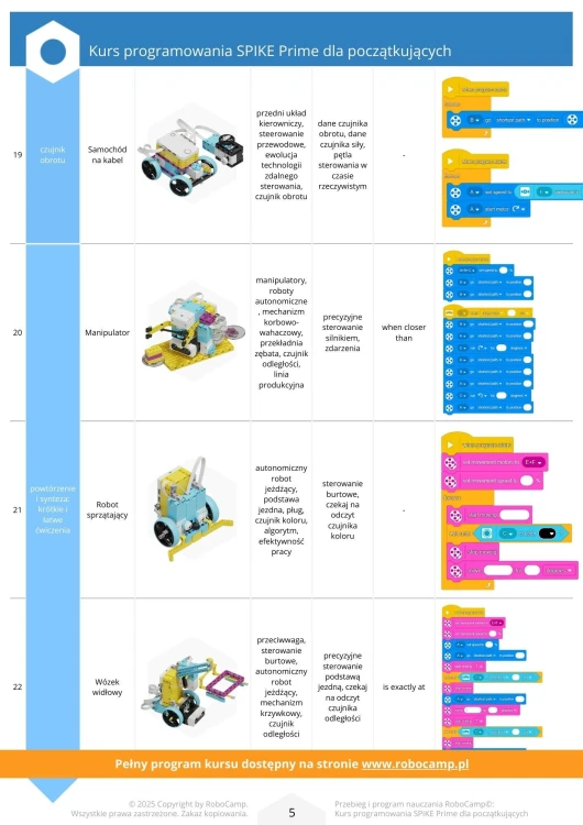 RoboCamp - Kurs programowania SPIKE Prime dla początkujących