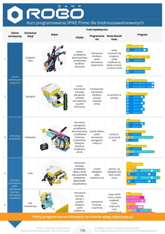 RoboCamp - Kurs programowania SPIKE Prime dla średniozaawansowanych