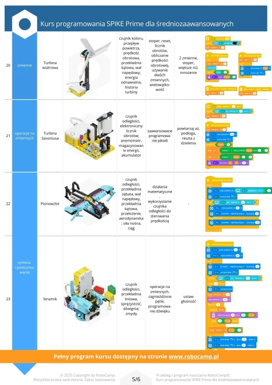 RoboCamp - Kurs programowania SPIKE Prime dla średniozaawansowanych