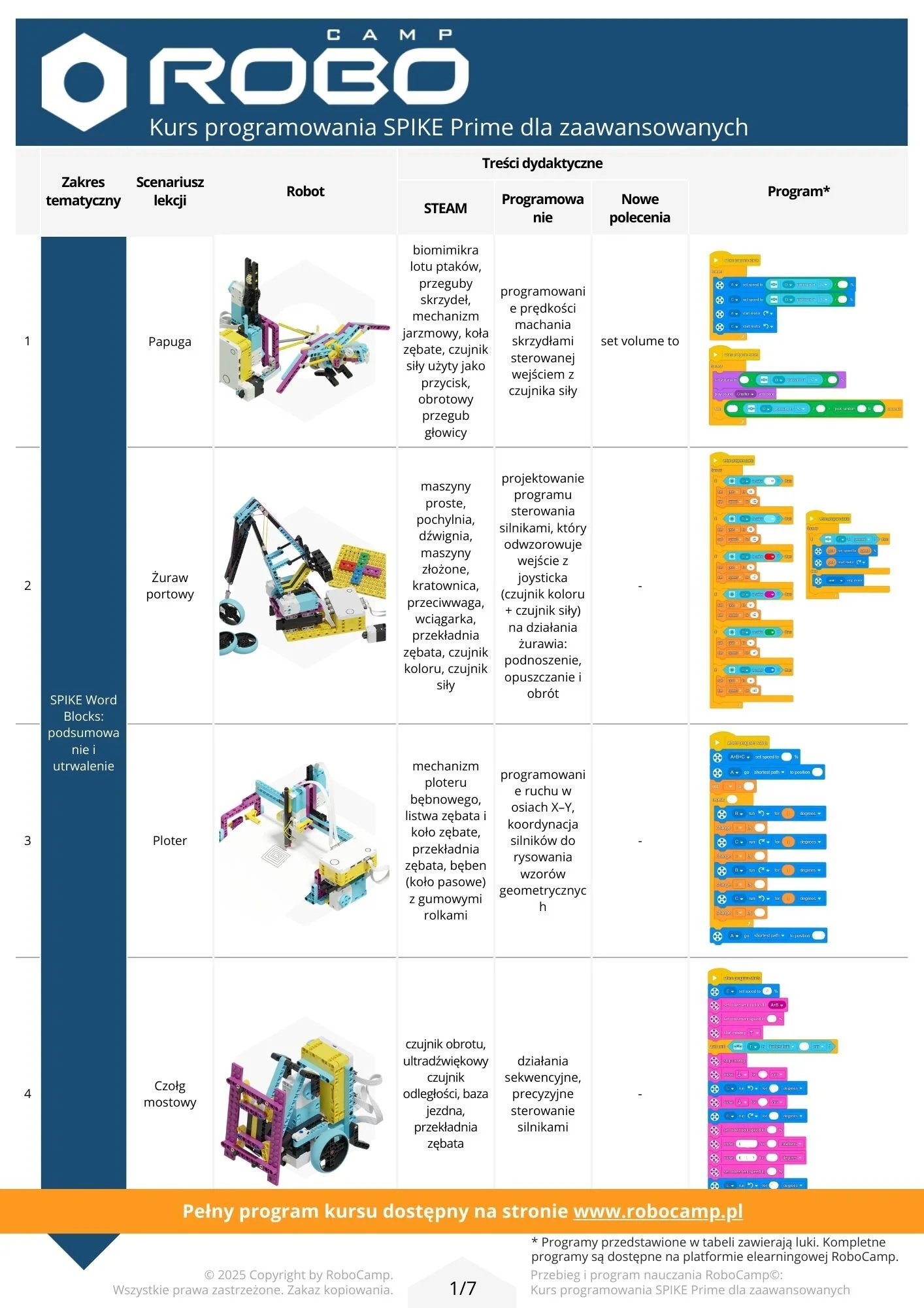 RoboCamp - Kurs programowania LEGO SPIKE Prime dla zaawansowanych ...